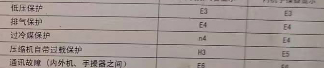 点军空调电话在哪里找